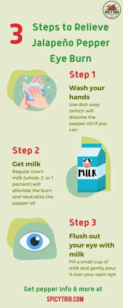 Infographic created by Spicy Trio highlighting 3 steps to relieve jalapeño pepper eye burn